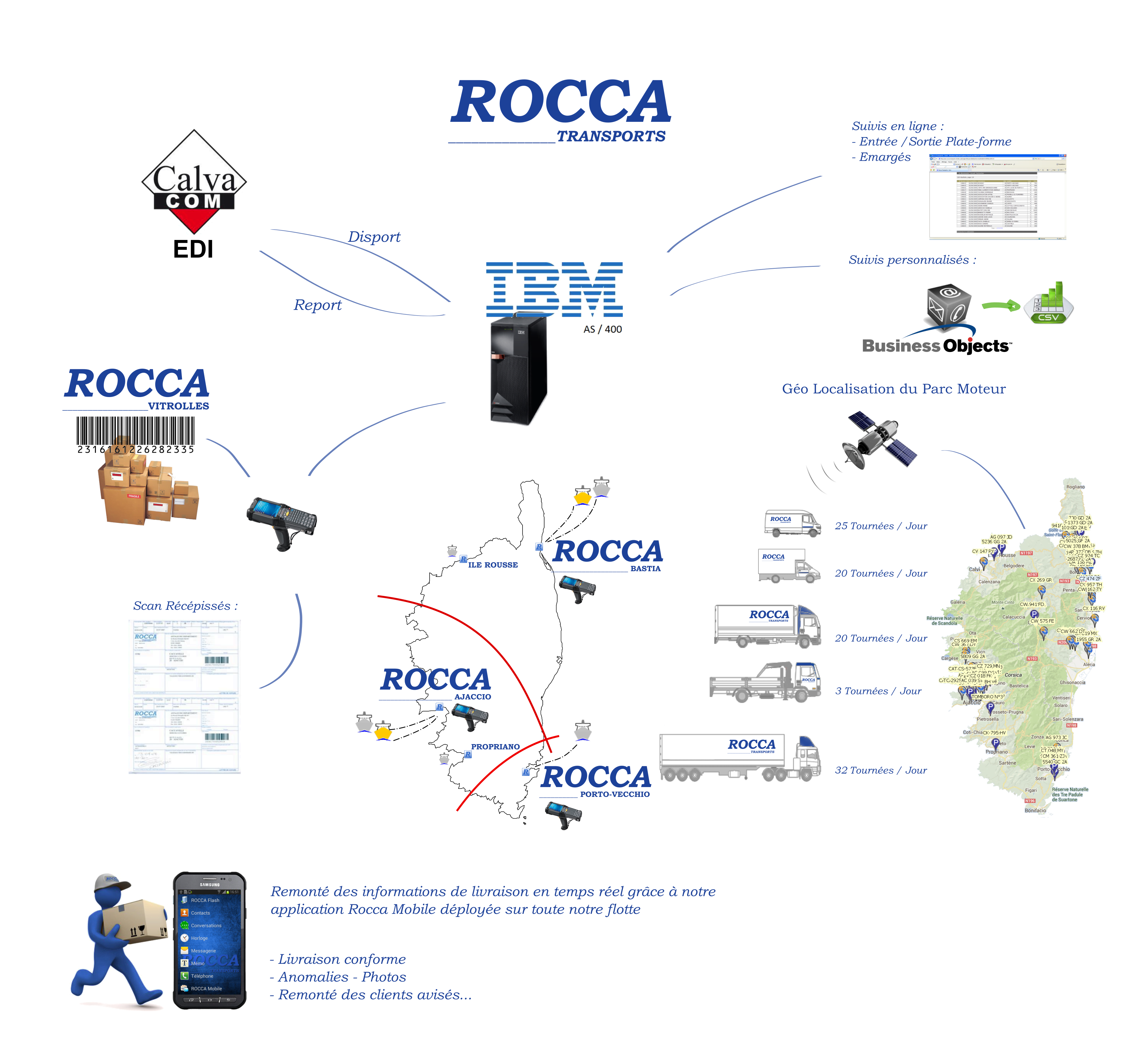Infra Services Rocca-Transports